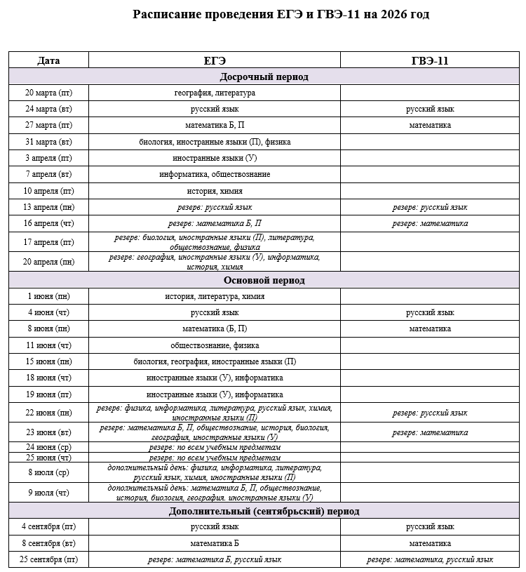 ���������� 2026